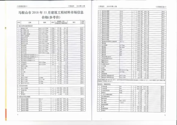 马鞍山市2018年11月建材造价信息