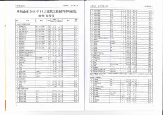 马鞍山市2018年11月造价信息内容背书首图(建材价格汇编)