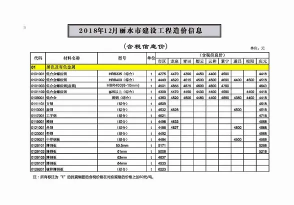 丽水市2018年12月预算造价信息