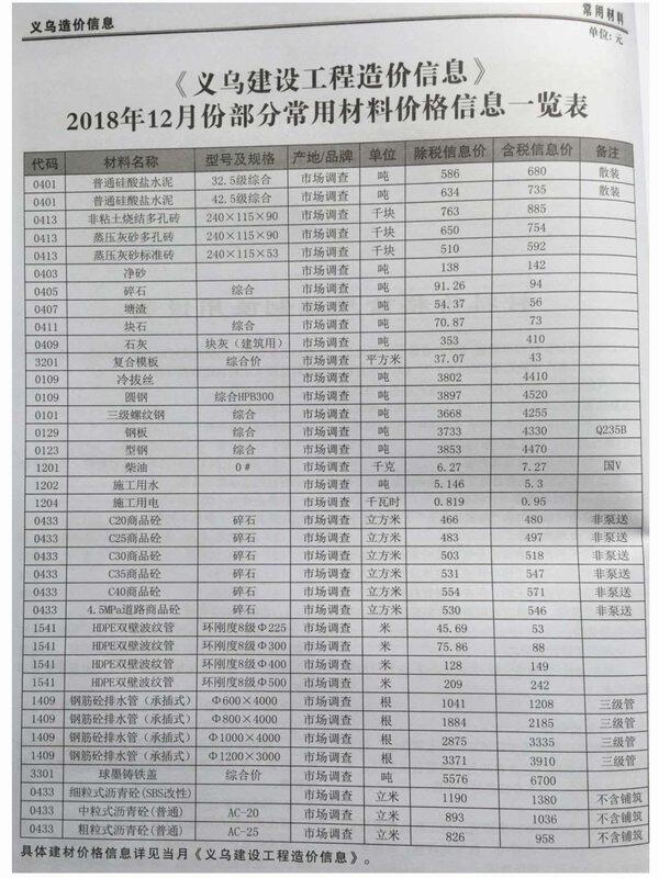 义乌市2018年12月造价信息期刊PDF扫描件