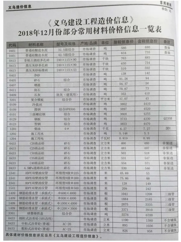 义乌2018年12月电子版建设工程造价信息