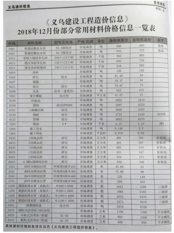 义乌市2018年12月建材造价信息