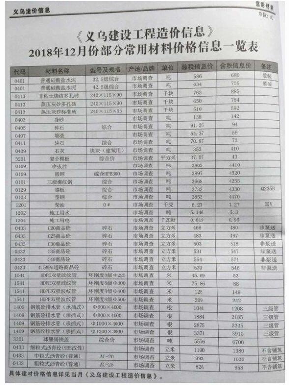 义乌市2018年12月材料价格依据