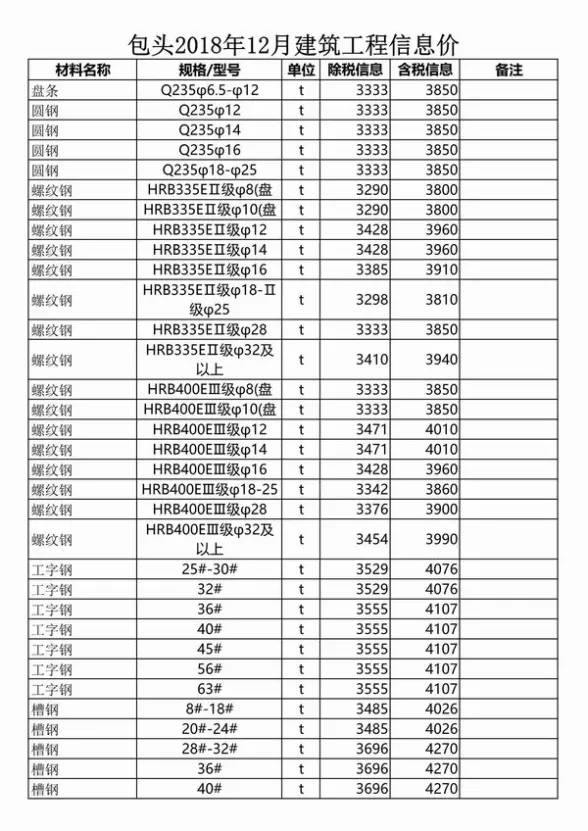 包头市2018年12月投标造价信息