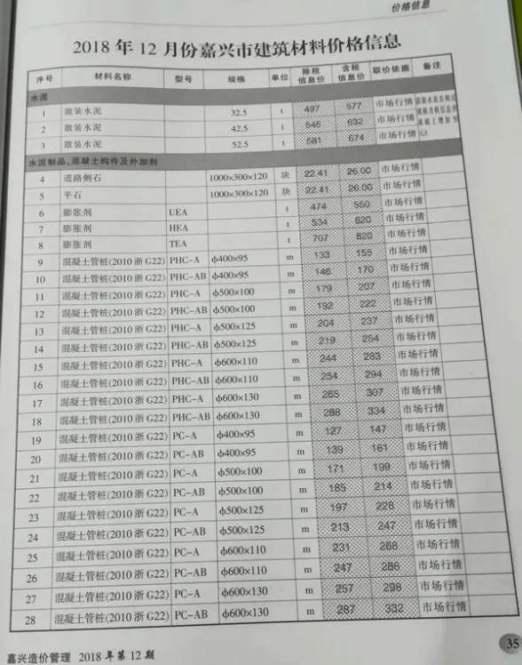 嘉兴市2018年12月投标造价信息