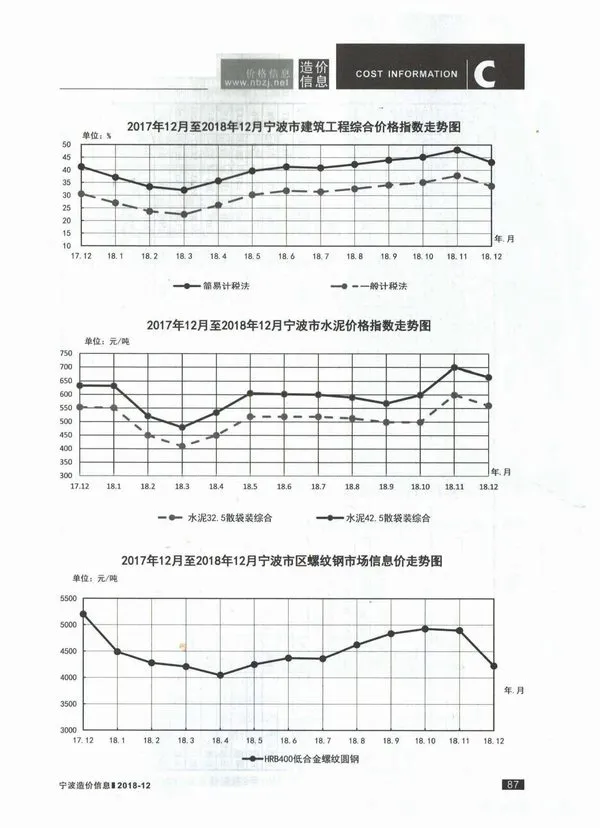 宁波2018年12月建设工程造价信息