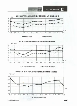 宁波2018年12月工程造价信息价PDF电子版