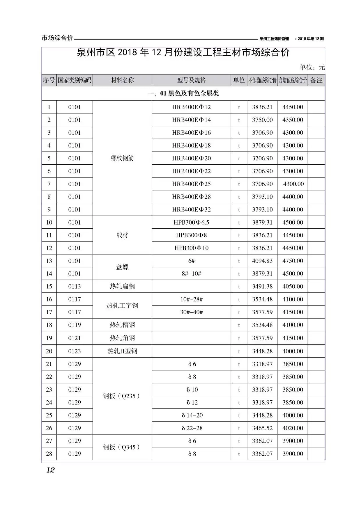 泉州市2018年12月电子版工程造价管理