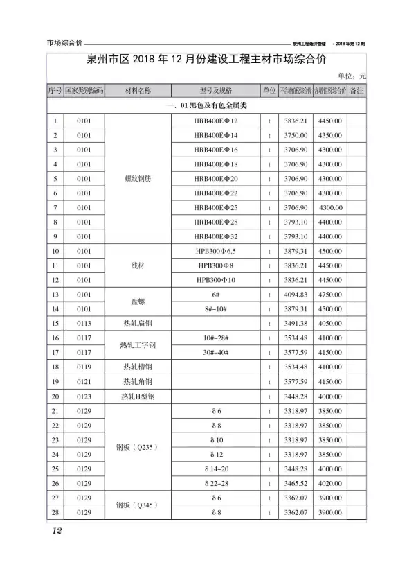 泉州市2018年12月造价信息