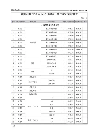 泉州市造价信息2018年12月内容背书首图