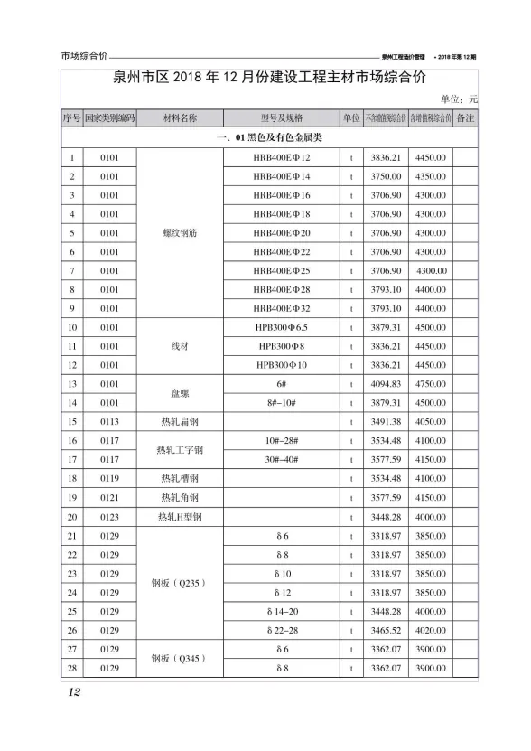 泉州市2018年12月工程信息价PDF第一页