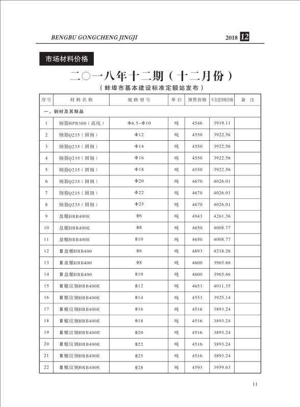 蚌埠市2018年12月工程材料价