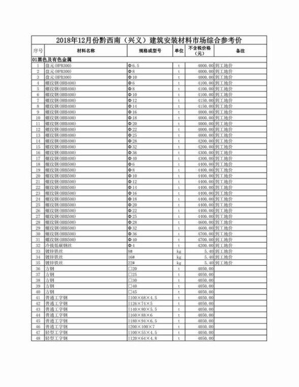 黔西南市2018年12月材料价格依据