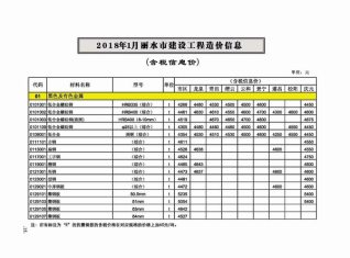 丽水2018年1期造价信息