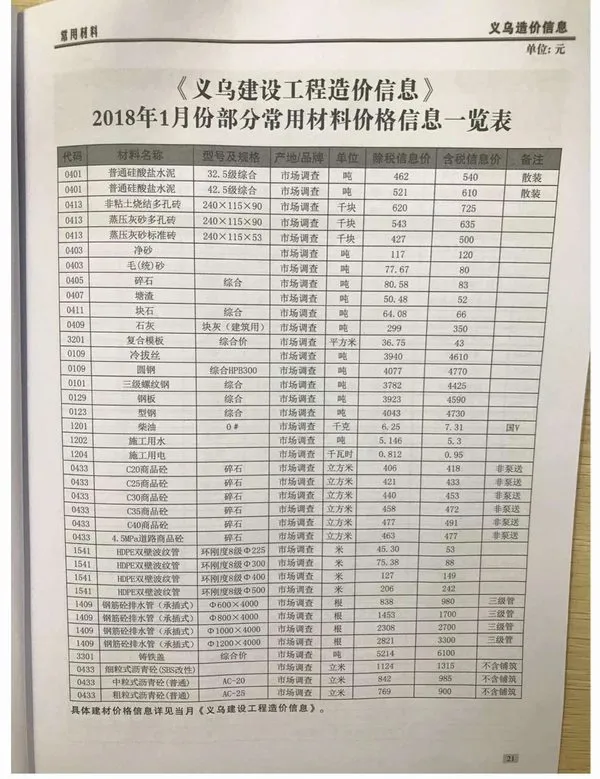 义乌市2018年第1期建设工程造价信息