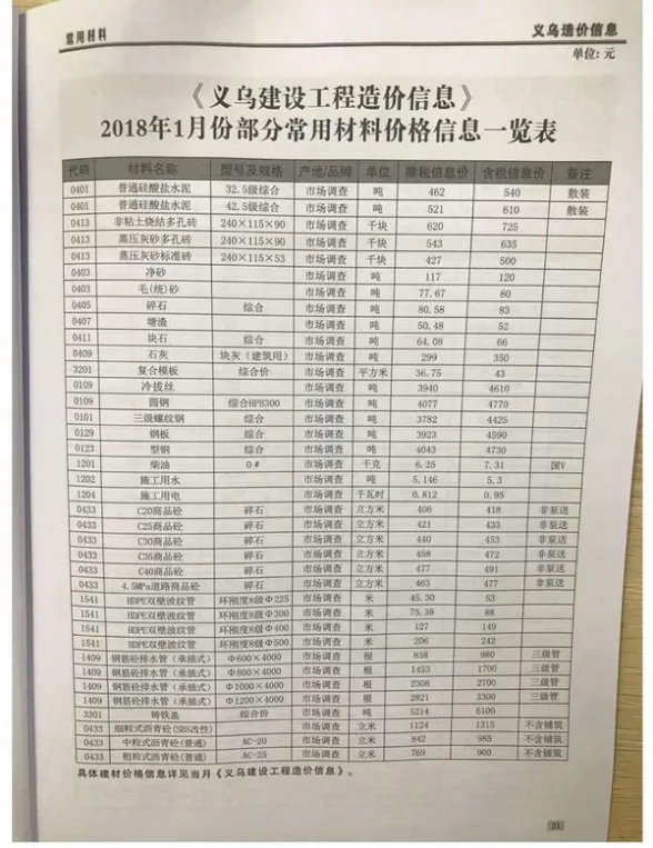 义乌市2018年第1期建材造价信息