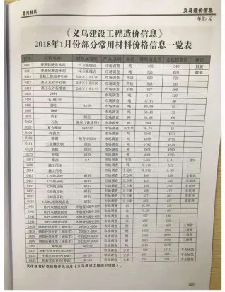 义乌市造价信息2018年1期简介首图