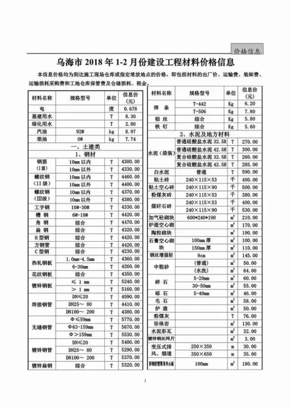 乌海市2018年第1期预算造价信息