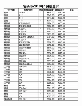 包头2018年第1期工程造价信息价PDF电子版