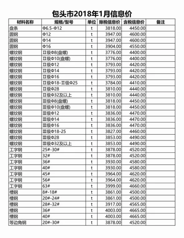 包头市2018年第1期投标造价信息