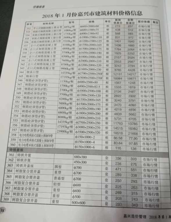 嘉兴市2018年第1期投标造价信息