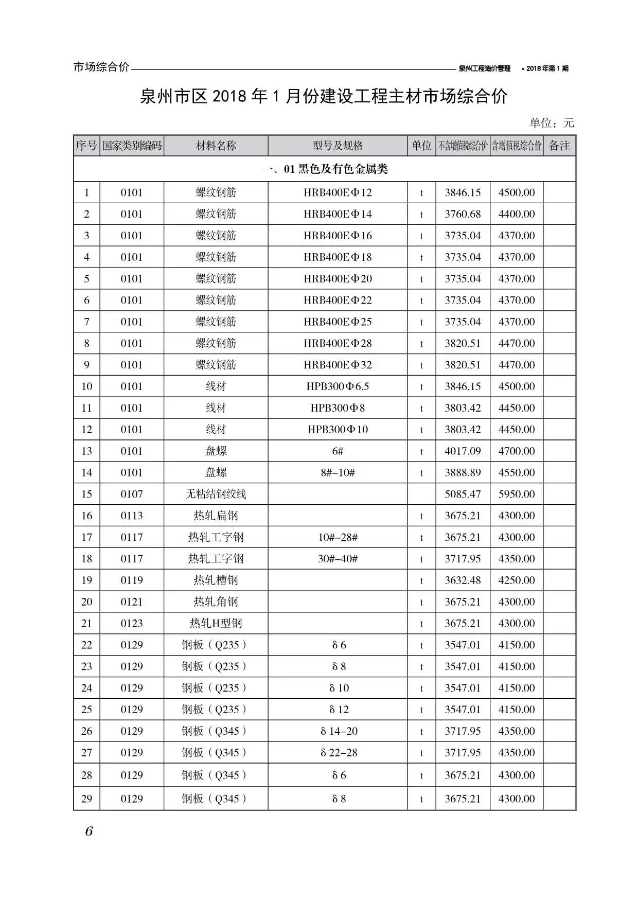 2018年泉州工程造价管理