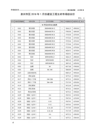 泉州2018年第1期工程造价信息价PDF电子版