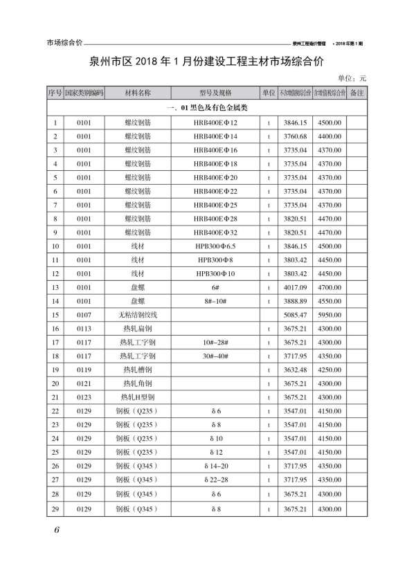 泉州市2018年1期信息价