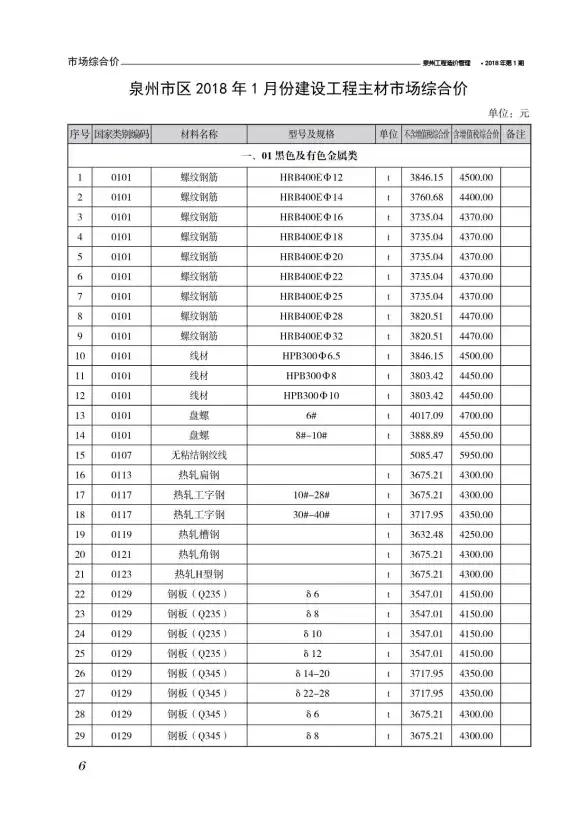 泉州市2018年第1期造价信息