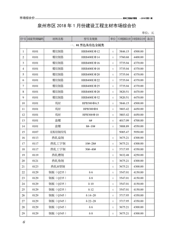 泉州2018年第1期建材结算价