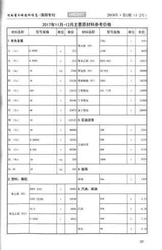 洛阳市造价信息2018年1期核心概述首图