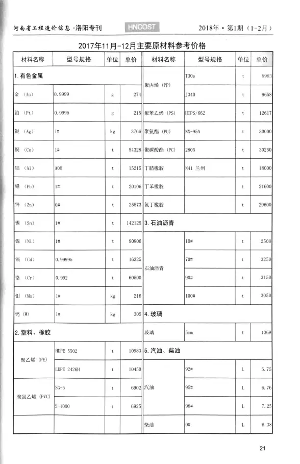洛阳市2018年第1期工程造价信息