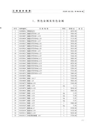 2018年第1期济南工程造价信息