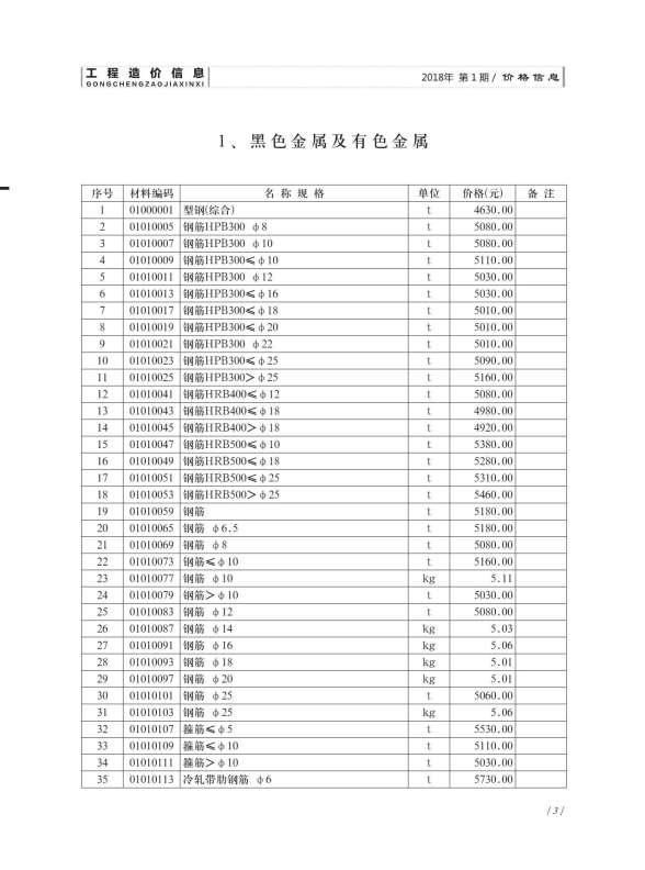 济南市2018年1期工程造价信息