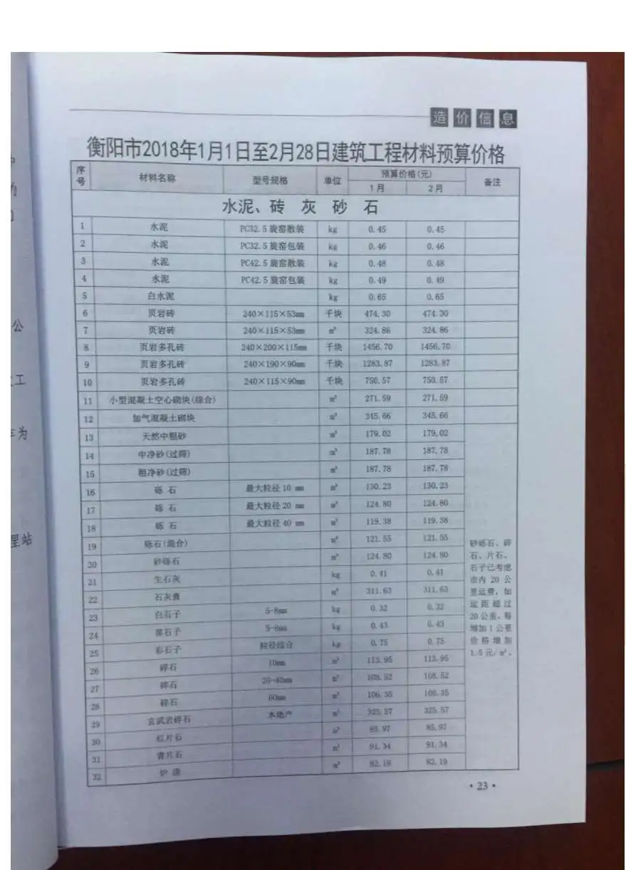 衡阳市2018年第1期工程造价信息价扫描件PDF
