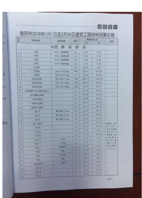 衡阳市2018年1期建材造价信息