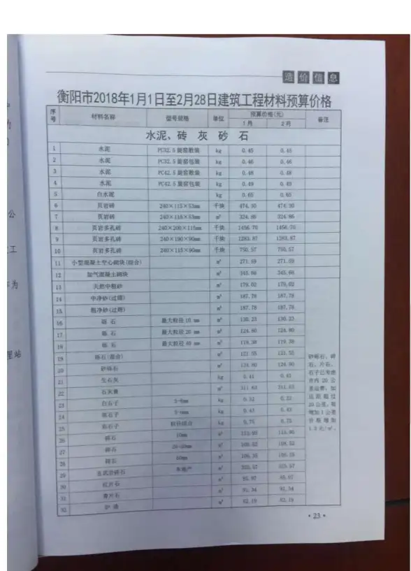 衡阳市2018年第1期预算造价信息