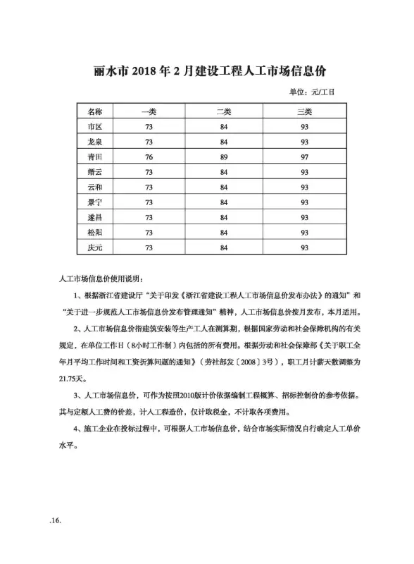 丽水市2018年第2期预算造价信息
