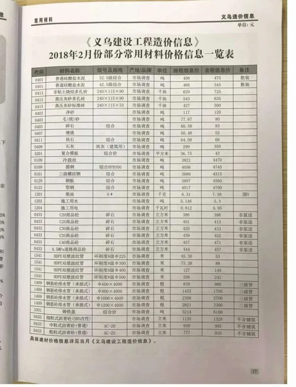 义乌2018年第2期电子版建设工程造价信息
