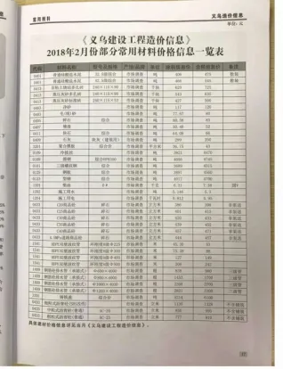 义乌市造价信息2018年2期主要概念首图