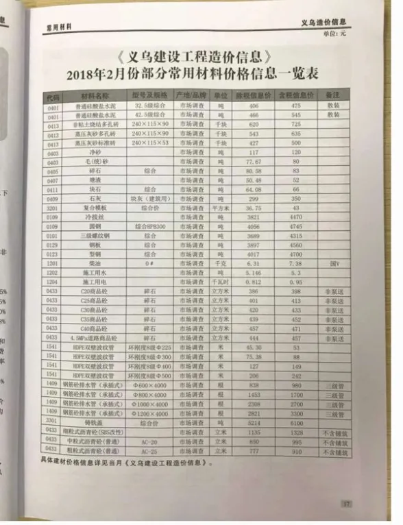义乌市2018年第2期建材造价信息