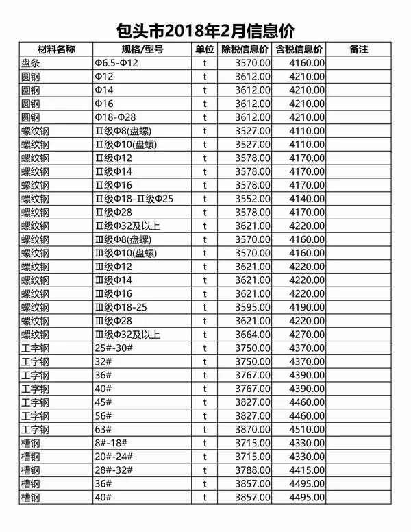 包头市2018年第2期建设工程造价信息