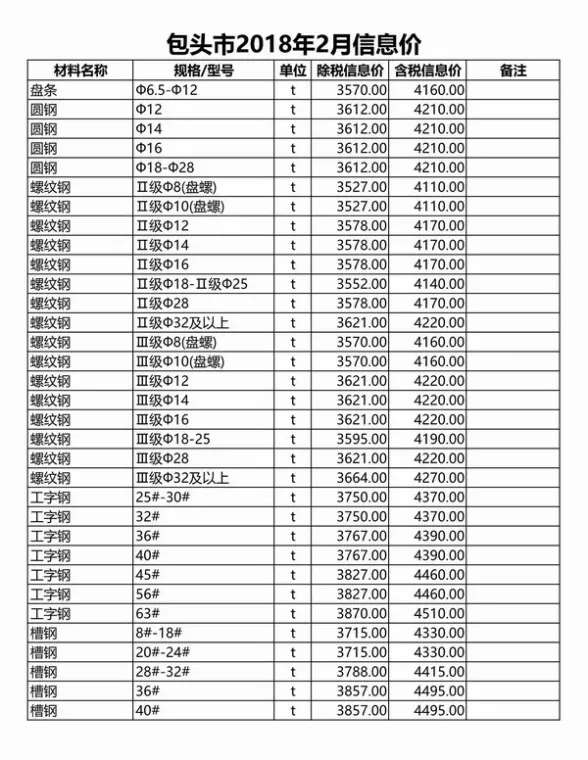 包头市2018年2月建材造价信息PDF第一页