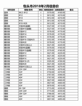 包头市2018年2期造价信息结构分析首图