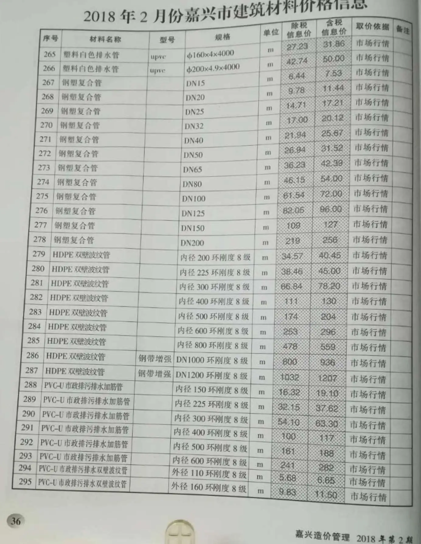嘉兴2018年第2期造价管理综合信息