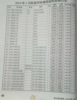 嘉兴市2018年2月造价信息pdf