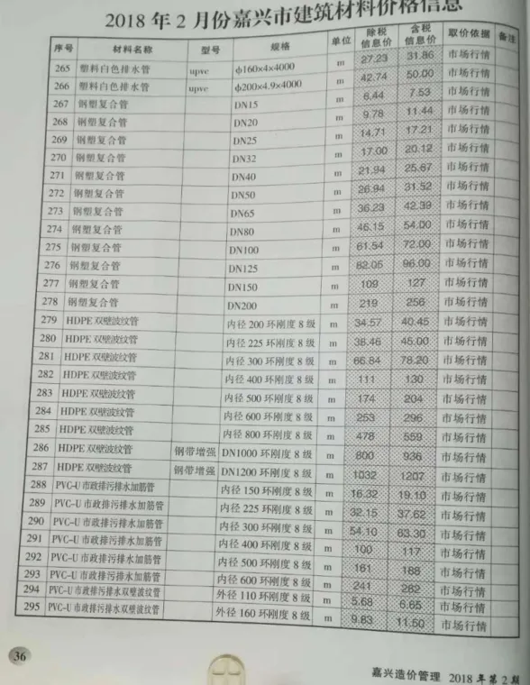 嘉兴市2018年2月造价管理综合信息封面