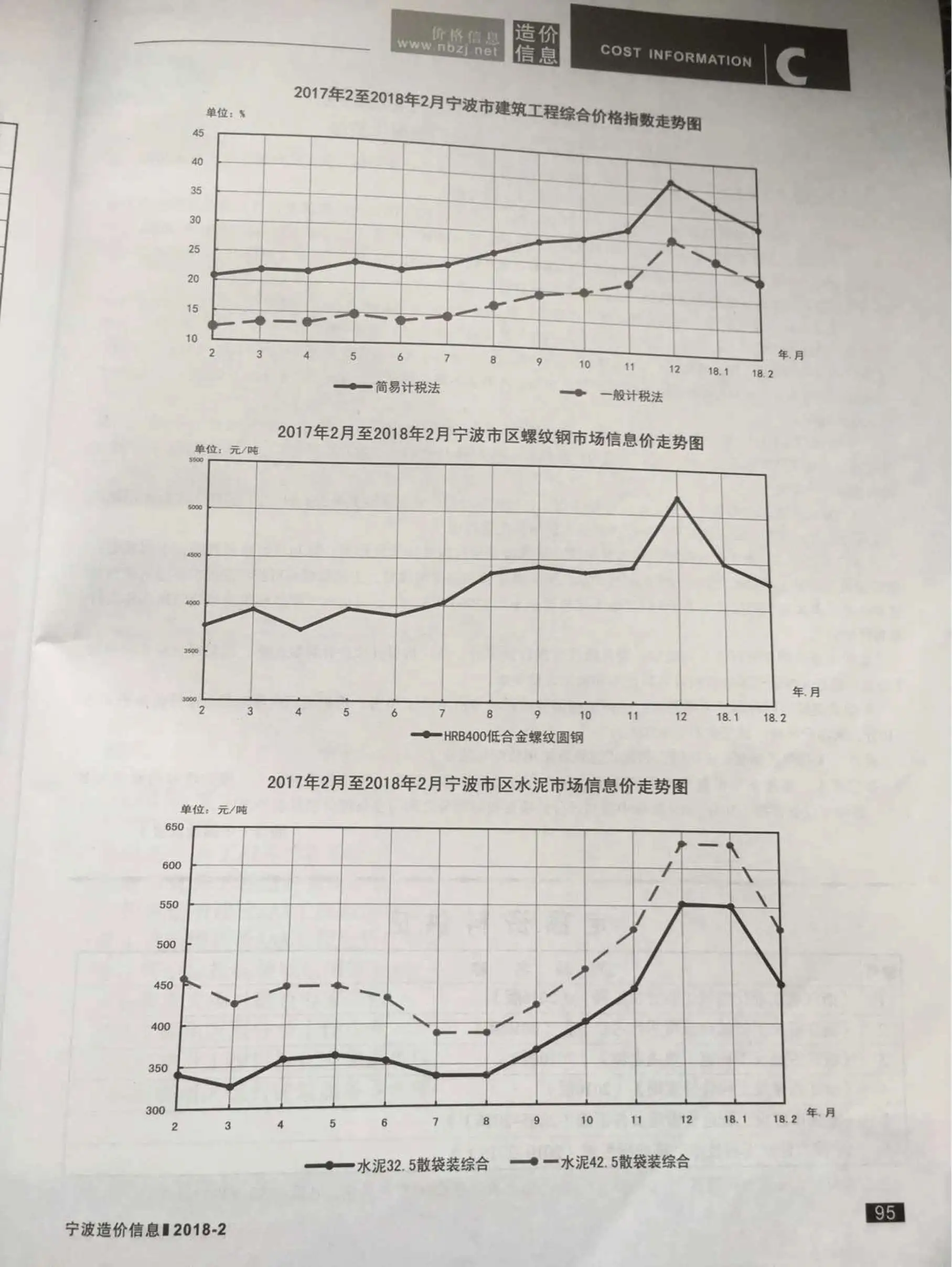 宁波2018年第2期建设工程造价信息