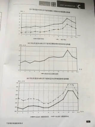 宁波2018年第2期工程造价信息价PDF电子版