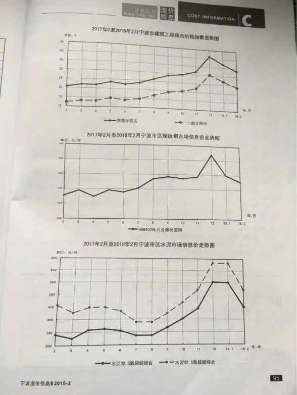 宁波市2018年第2期工程造价信息
